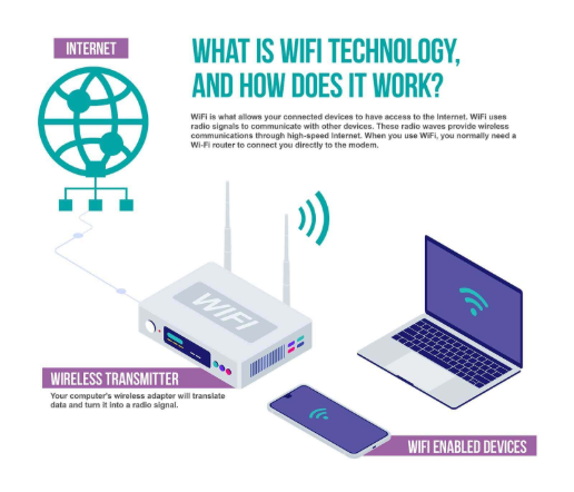 Wi-Fi 와이파이.. 국내에선 2002년에 최초 보급 [KT의 무선랜 상용 서비스 ' 네스팟 ' ]
