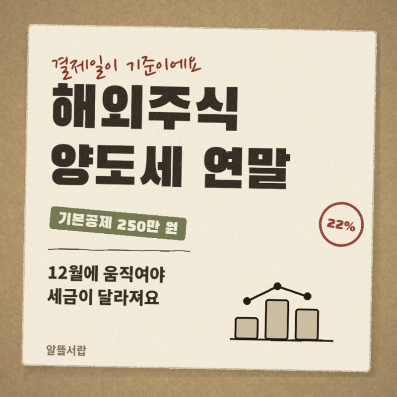 해외주식 양도소득세 계산과 연말 절세 방법