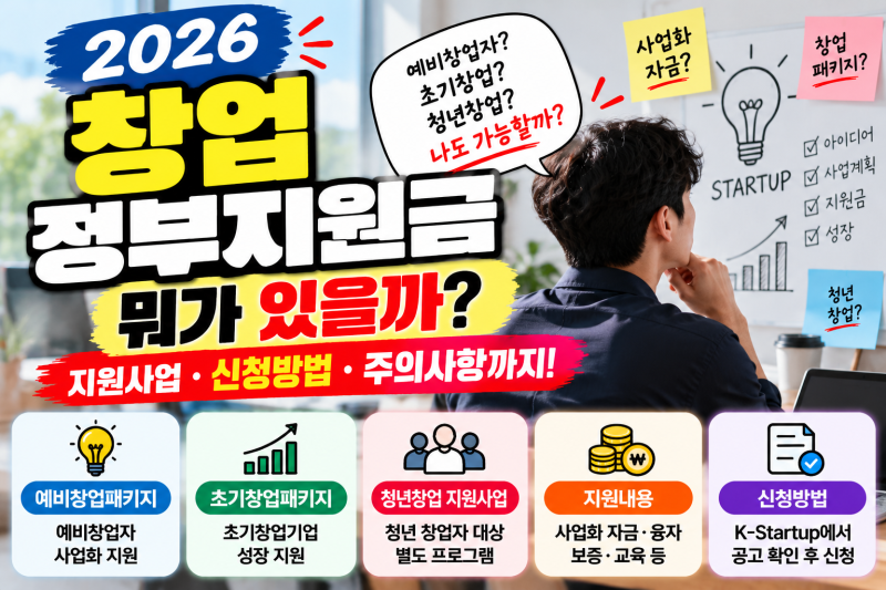 2026 창업 정부지원금 뭐가 있을까?｜지원사업·신청방법 정리