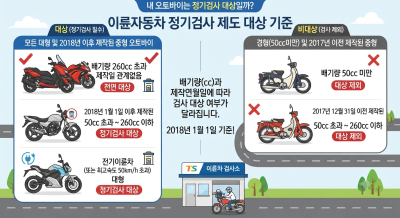 바이크도 정기검사를 받아야되나요? 이륜자동차 정기검사 제도 안내