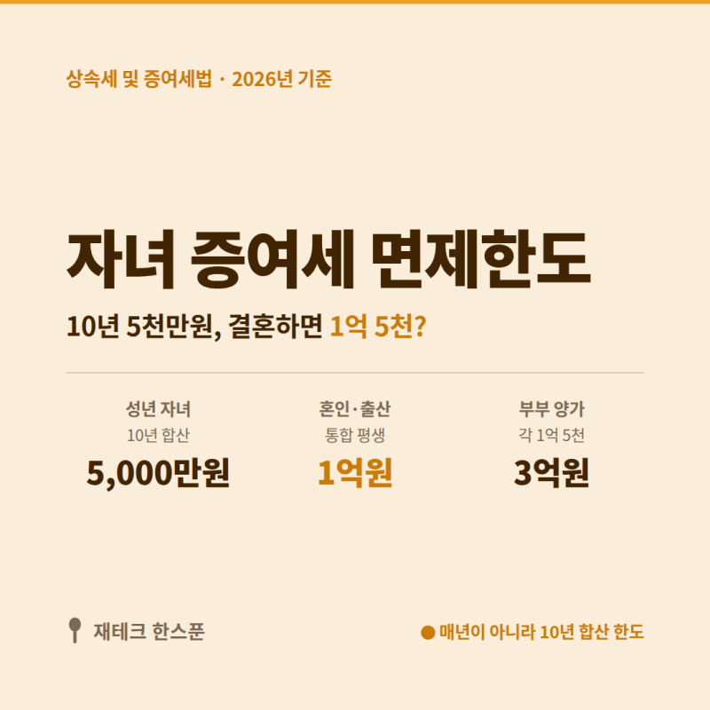 2026 자녀 증여세 면제한도 10년 합산 | 결혼하면 1억 5천까지 비과세일까? 혼인·출산 공제 헷....