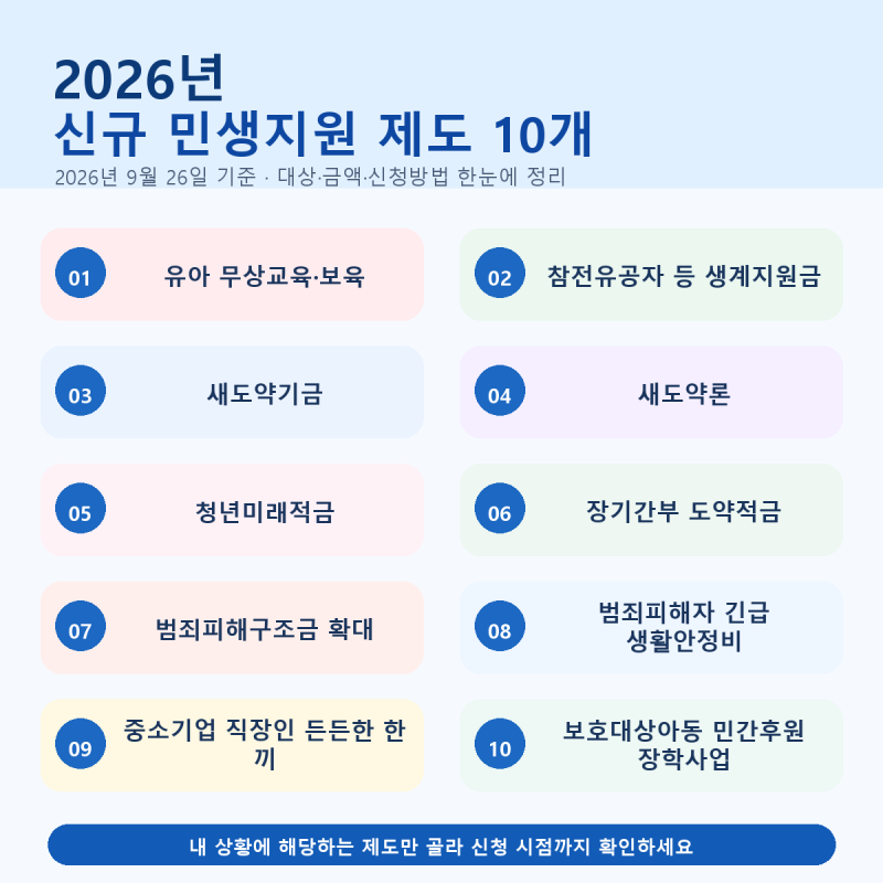2026년 신규 민생지원 제도 10개 총정리, 청년미래적금·새도약기금·무상교육까지