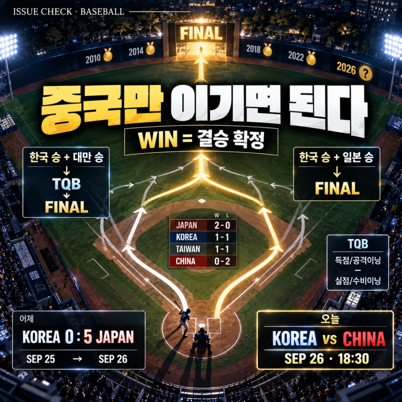 한국 야구 중국만 이기면 결승 간다｜일본전 0-5 패배 후 경우의 수·TQB 총정리