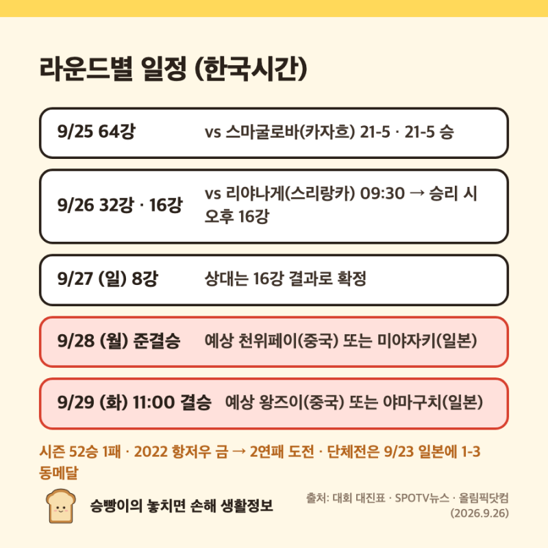 안세영 아시안게임 2026 일정｜64강·32강 통과 → 9/27 8강 · 9/28 준결승 · 9/29 11:00 결승 · 시즌 ....