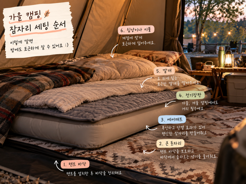 가을 캠핑 잠자리 준비, 전기장판부터 에어매트까지 실제로 이렇게 깔아요