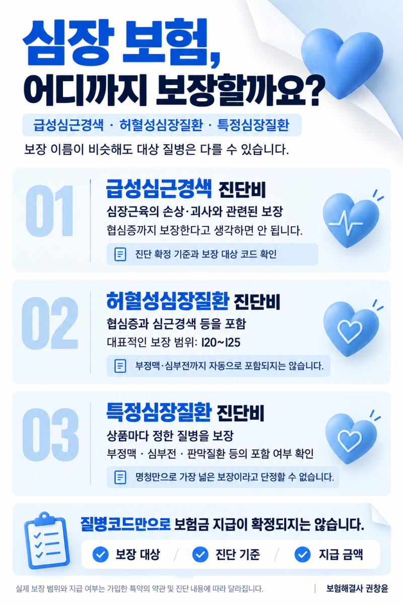 급성심근경색·허혈성심장질환·특정심장질환, 내 보험은 어디까지 보장할까요?