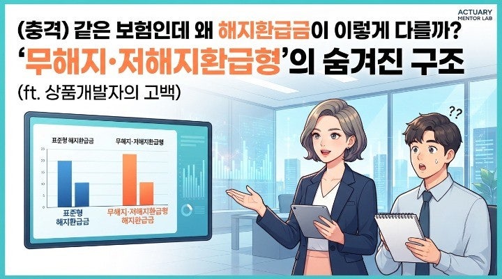 (충격) 같은 보험인데 왜 해지환급금이 이렇게 다를까? ‘무해지·저해지환급형’의 숨겨진 ....