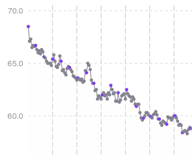 갑상선암 마운자로 22주차, 마운자로 10kg 감량! 그리고 무기력증과 피곤함에 대하여