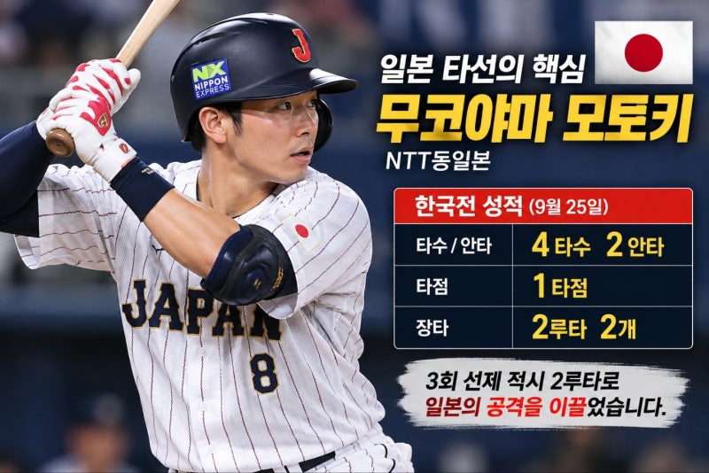 2026 아시안게임 야구 결승 한일전! 곽빈 vs 히구치, 92구 던지고 하루 쉰 일본 에이스