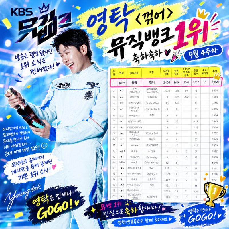 영탁 〈꺾어〉 KBS 뮤직뱅크 9월 4주차 1위!