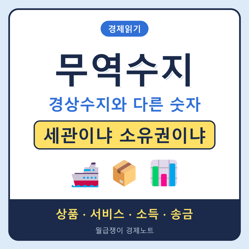 貿易帳的意義與經常帳的差異，以通關為基準的貿易帳整理