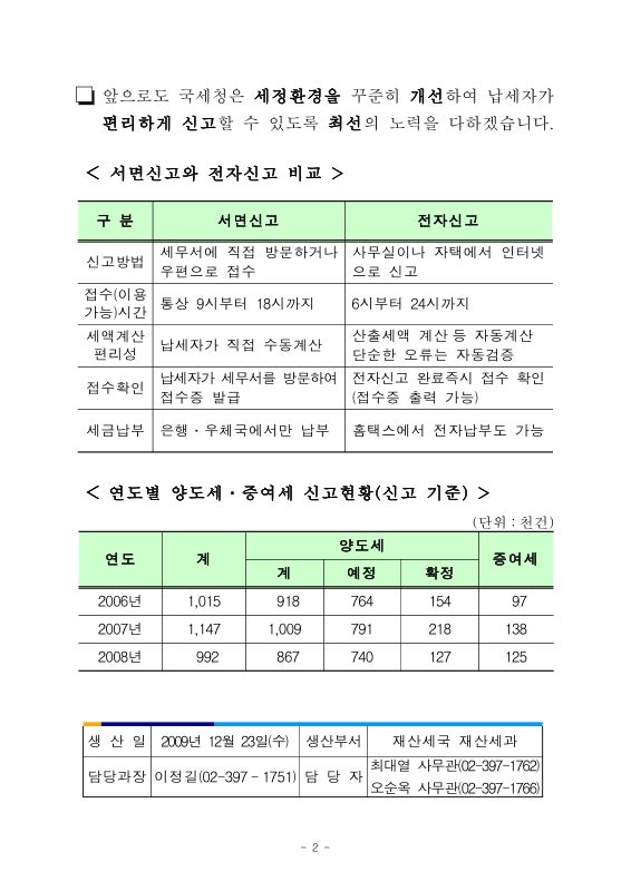 장인어른이 사위한테 2000만원 줬다가 세금 100만원 나왔다는데, 며느리·사위 면제한도 몰랐....