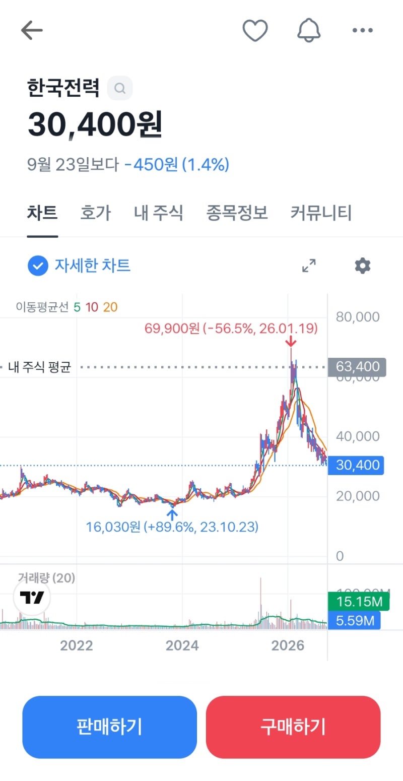 한국전력 주가 전망, 환율 하락은 호재? 목표주가와 투자 포인트 정리