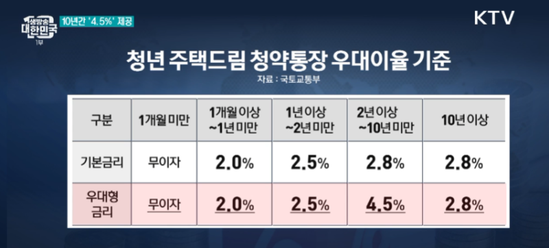 주택청약 해지방법과 불이익 총정리, 농협·국민·기업·우리은행 서류까지