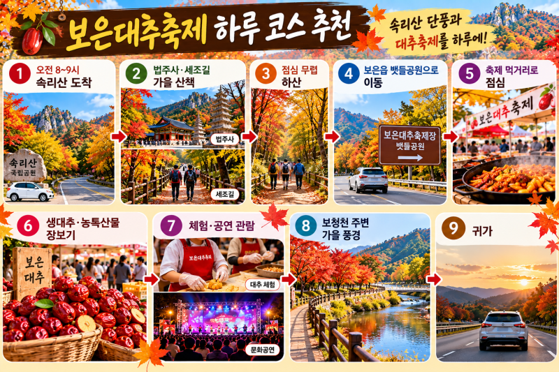 가을 단풍구경과 먹거리를 한 번에 [2편] 보은대추축제·속리산 가을여행, 일정·주차·코스 ....