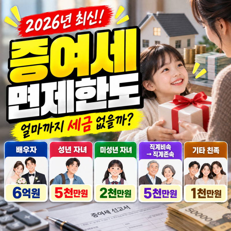 증여세 면제한도 2026년 기준, 부모 자녀 부부 증여 얼마까지 세금 없을까?