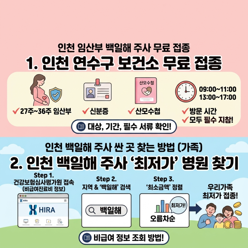[임신 32주] 인천 임산부 백일해 무료 접종 후기(연수구 보건소), 인천 백일해 가장 싼 곳