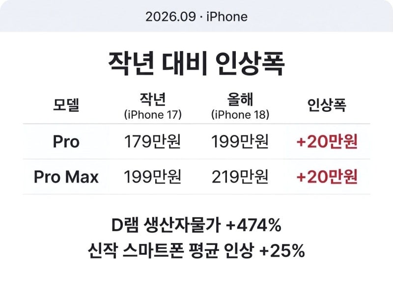 아이폰18 가격 가격표 일본 가격인상 미국 예상 17가격 비교 할인