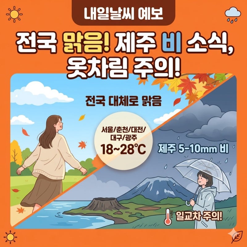내일날씨 예보, 추석 연휴 마지막 날 전국 맑음! 제주도 비 소식과 일교차 주의하세요