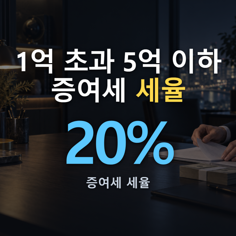 증여세 세율 20%면 3억원 증여 시 세금도 6,000만원일까?