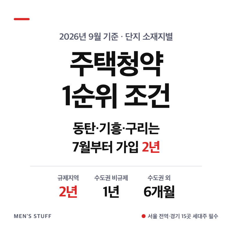 주택청약 1순위 조건 지역별 조견표, 동탄·기흥·구리는 7월부터 2년입니다