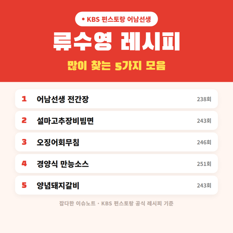 류수영 어남선생 레시피 5가지 | 편스토랑 전간장·설마고추장비빔면·오징어회무침·양념돼....