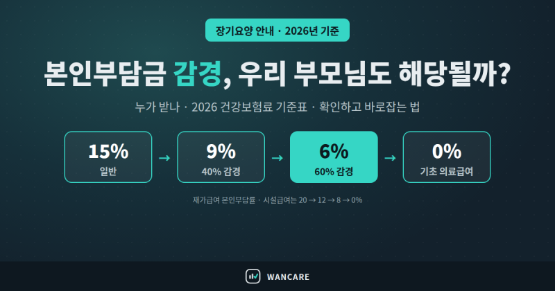 2026년 장기요양 본인부담금 감경, 우리 부모님도 해당될까? 확인하는 법과 기준표