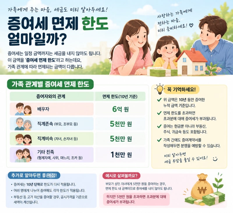 증여세 면제한도와 세율, 자녀에게 세금 없이 주는 방법
