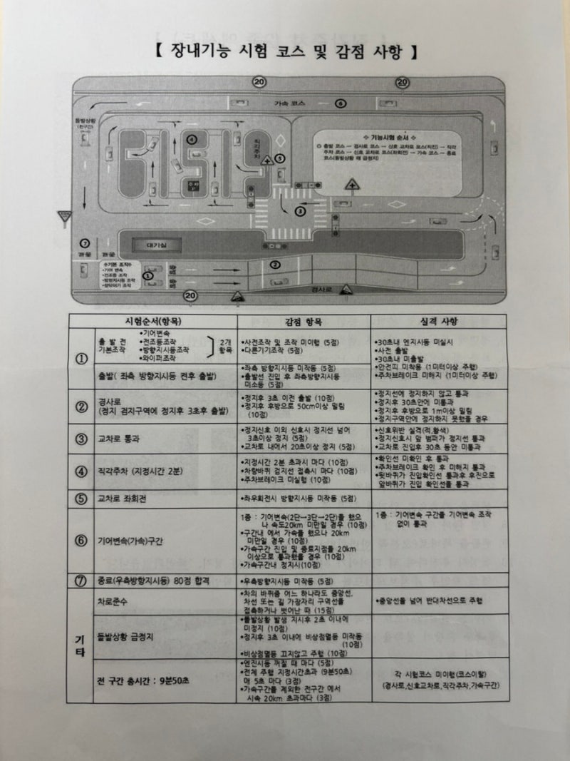 [직장인 운전면허] 안양 명학운전면허학원 - 2종보통 ② 장내기능 교육 및 87점 시험 합격 후....