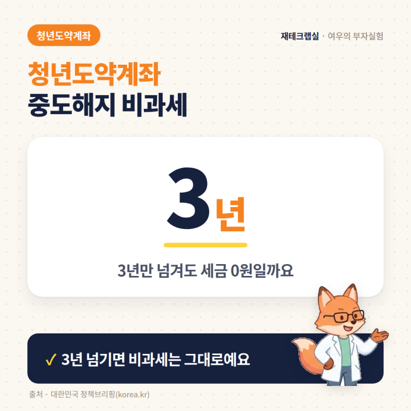 청년도약계좌 중도해지 3년이면 비과세, 진짜일까요