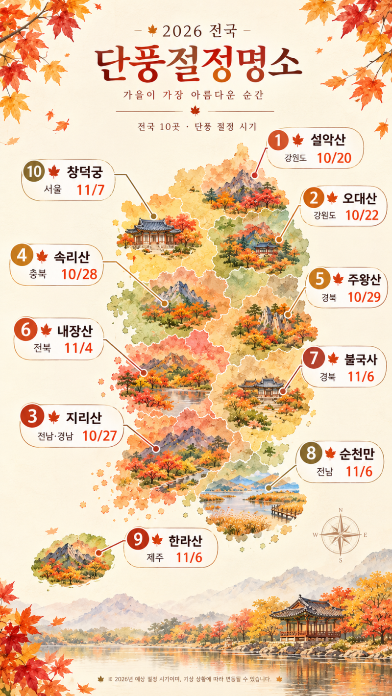 단풍 명소 전국 10곳 총정리｜2026년 절정 시기 한눈에