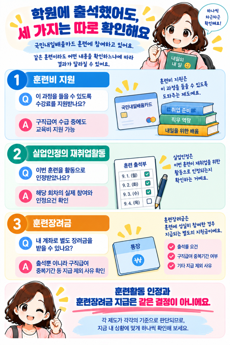 실업급여 받으며 내일배움카드 훈련 중인데, 훈련장려금은 왜 안 들어오나요?