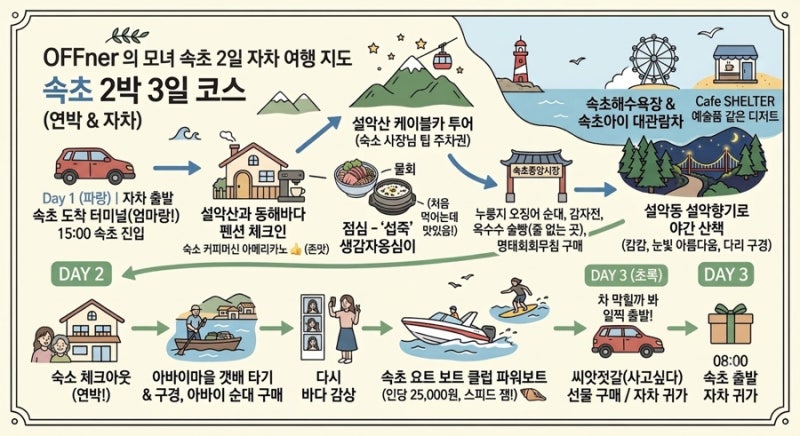 속초 2박3일 여행 코스 추천 | 엄마랑 모녀 자차 여행 (설악산 케이블카, 속초중앙시장 먹거리....