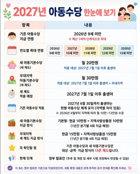 '아동수당' '아이 계좌'로 받는법 3분 완벽 가이드