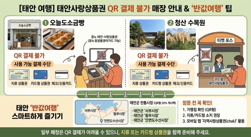 [태안 여행] 태안 반값여행 태안사랑상품권 QR 결제 불가 : 오늘도소금빵, 청산수목원, 천리포....