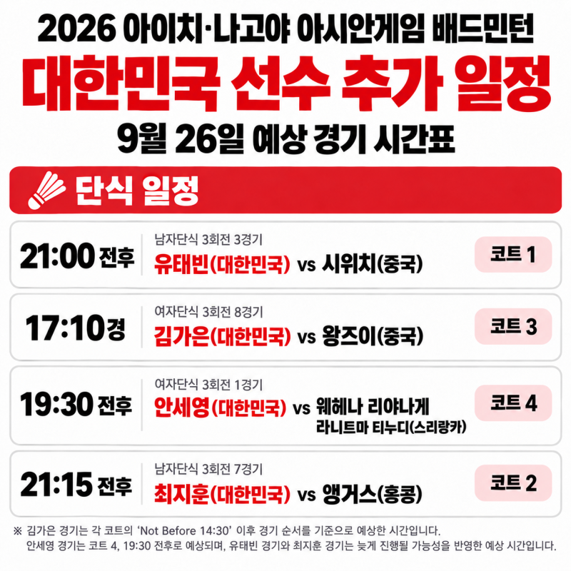2026아시안게임 여자단식 & 남자단식 모두 16강진출! / 안세영, 김가은, 유태빈, 최지훈 배드민....
