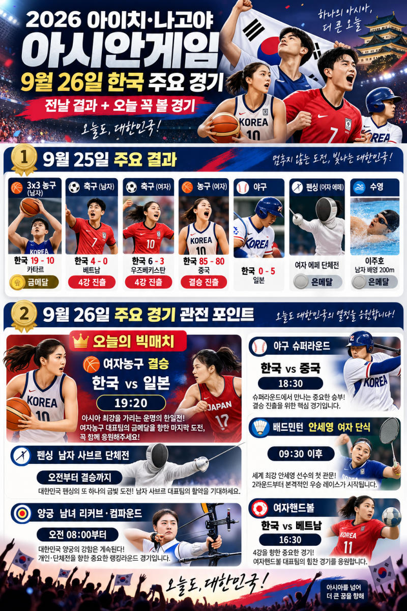 2026 아시안게임 9월 26일 한국 경기 일정｜전날 결과·오늘 꼭 봐야 할 빅매치 총정리