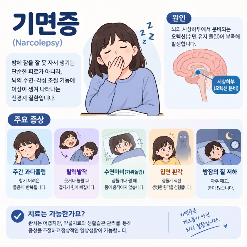 "낮에 졸음을 참을 수 없다면? 웃으면 힘이 풀린다면?" '기면증'의 원인, 증상, 종류, 진단, 치....
