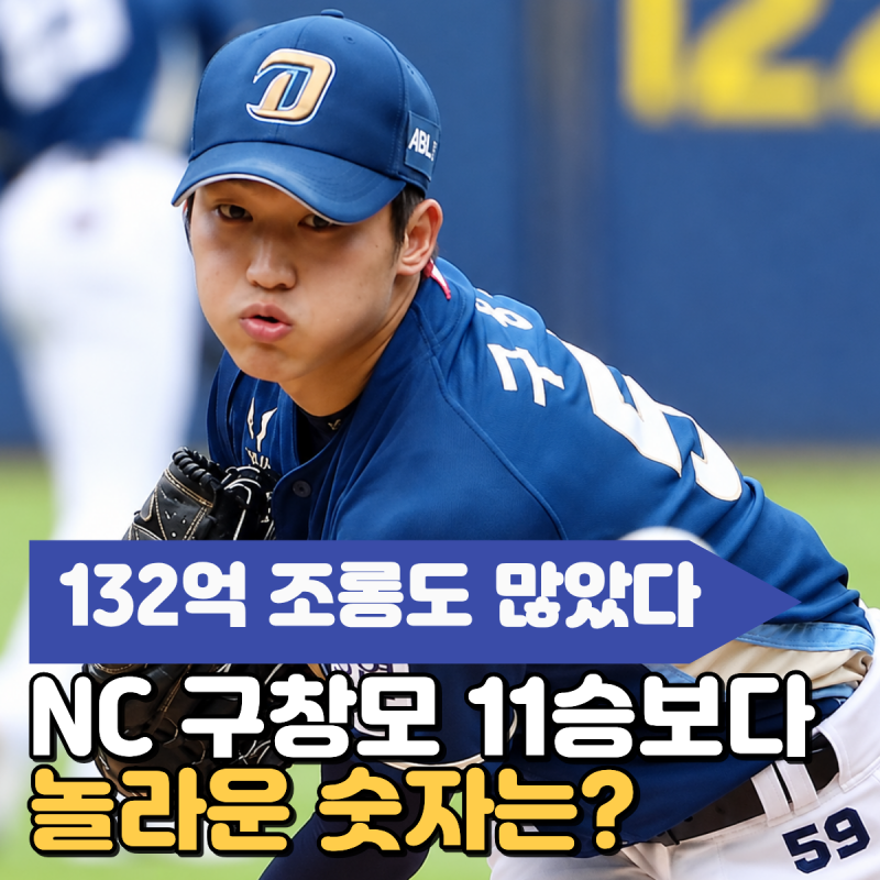 “132억 조롱도 많았다” 구창모 11승보다 놀라운 숫자, 데뷔 11년 만에 처음 해냈다
