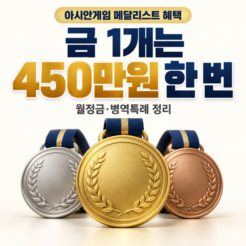 아시안게임 금메달 1개는 450만원 한 번｜메달리스트 혜택·월정금·병역특례