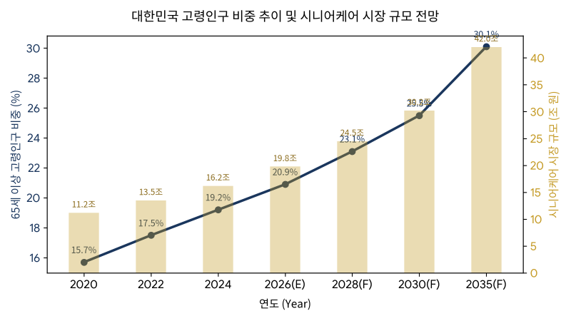 보험/상조/GA의 비지니스 확장전략