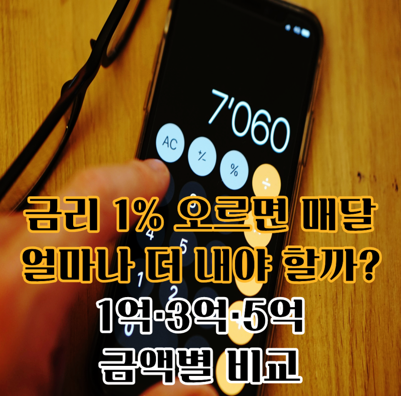 금리 1% 오르면 매달 내는 돈은 얼마나 달라지나?: 금액별 납입금 직접 계산해 봄