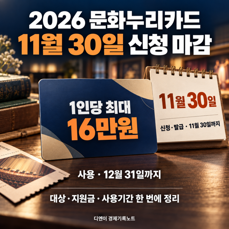 2026 문화누리카드 11월 30일 신청 마감, 대상·지원금·사용기간 정리