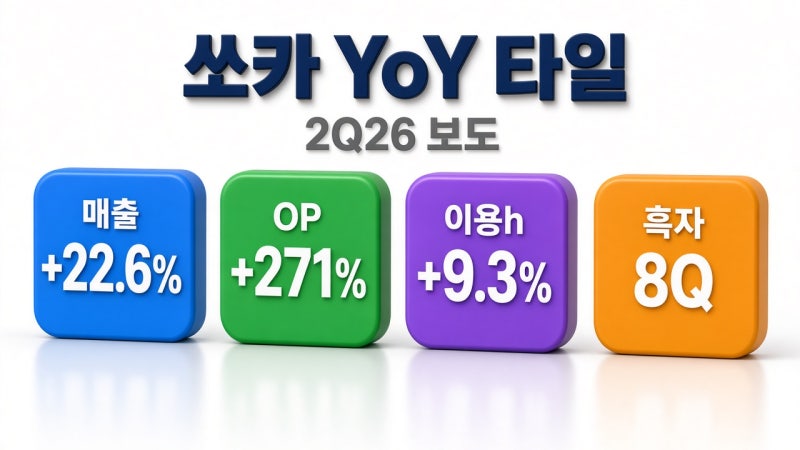 쏘카, 내 차 없이 ‘필요할 때만’…분 단위로 빌리는 카셰어링