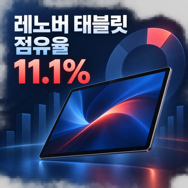 레노버 태블릿, 점유율 11.1%까지 오른 분기에 알아둘 화면 크기와 주사율