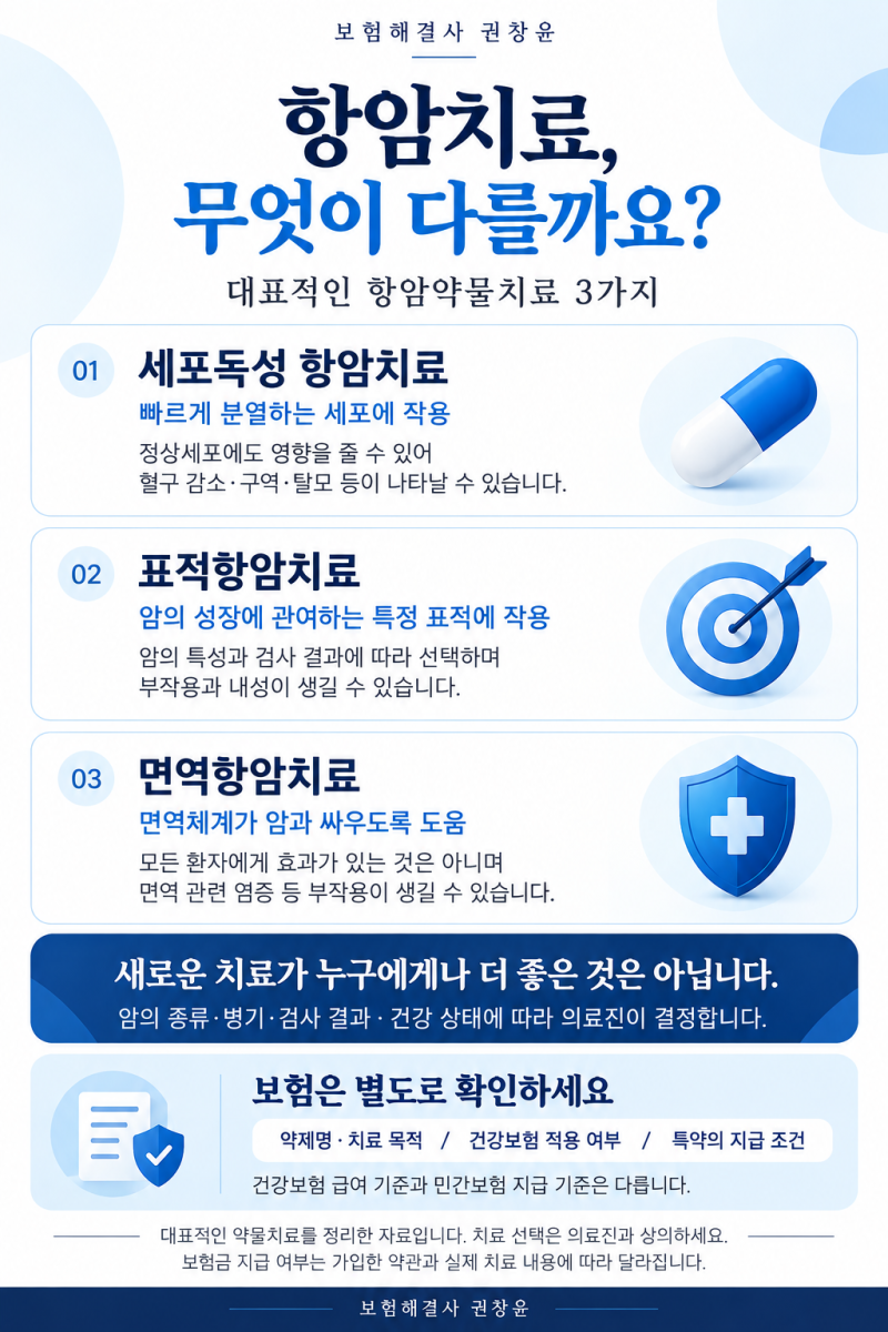 항암치료 종류, 표적항암·면역항암은 무엇이 다를까요? 보험 확인사항까지