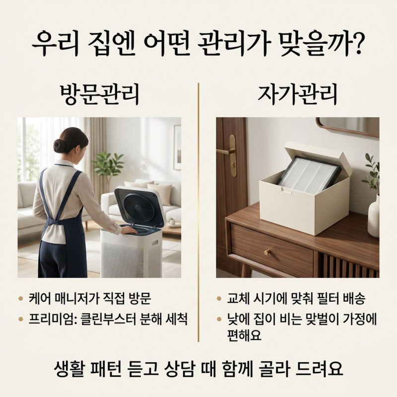 LG 공기청정기 렌탈 신청부터 설치까지, 공식판매점 베스트몰 진행 순서 그대로