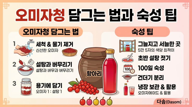 오미자청 담그는 법｜설탕 비율부터 숙성·보관 팁까지