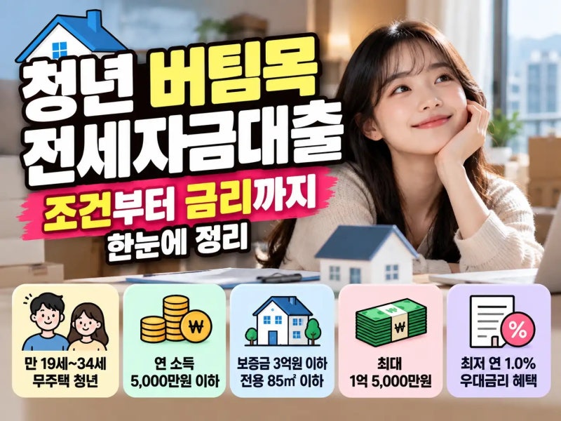 2026 청년 버팀목 전세대출 조건총정리: 소득, 자산, 금리, 한도 비교