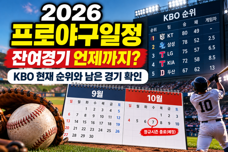 2026 프로야구일정 잔여경기 언제까지? KBO 현재 순위와 남은 경기 확인